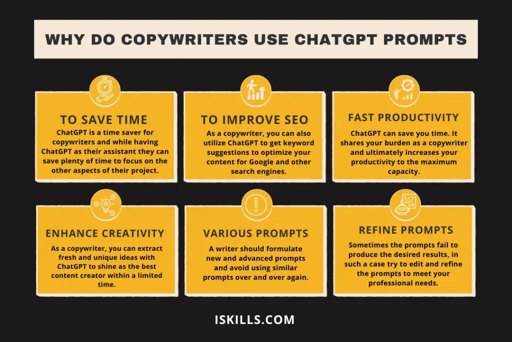Copywriters Use Chatgpt Prompts